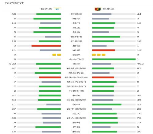 利物浦,击败沃特福,若塔头球建,金贝娱乐,金贝娱乐官网,金贝娱乐JINBEI官网