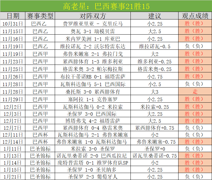 大乐透期号,专家质合分,德乙第五迎,金贝娱乐,金贝娱乐官网,金贝娱乐JINBEI官网