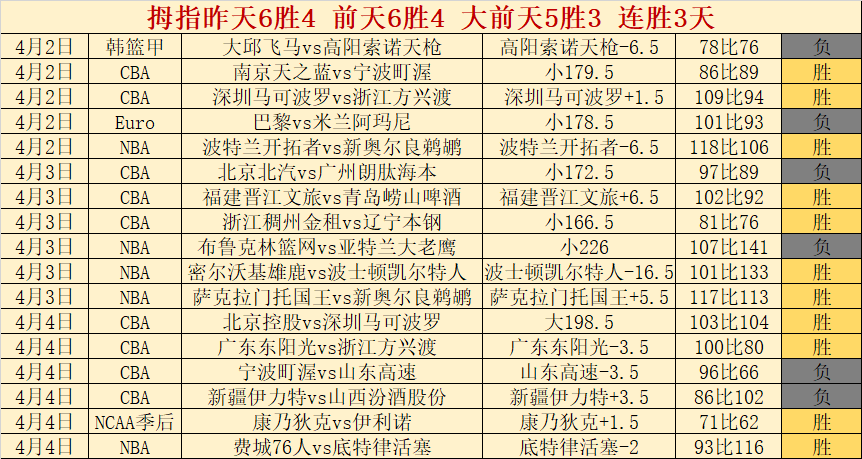 奥博隆主场,预测,专家期号,金贝娱乐,金贝娱乐官网,金贝娱乐JINBEI官网