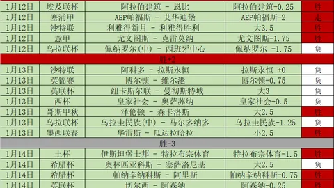 2022中超联赛第七轮赛事亮点盘点