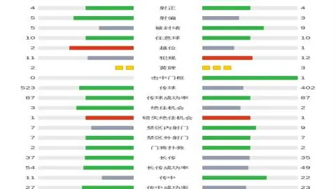利物浦31轮2-0击败沃特福德，若塔头球建功并助点球入网