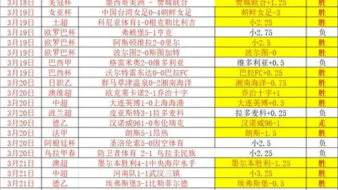 “拉菲尼亚领跑金球奖赔率，莱万第九，拜仁无缘前十榜单”