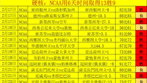 CBA快讯：周琦眼伤或赛季报销，莫兰德遭肘击，徐杰登MVP前三候选
